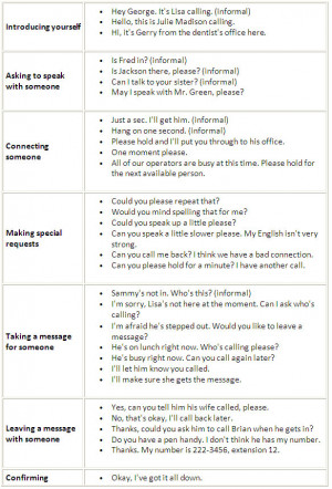 Common phrases to help you speak politely on the telephone in English.