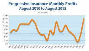 Progressive Car Insurance Quotes Online