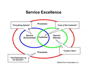 Customer Service Excellence Training Tips