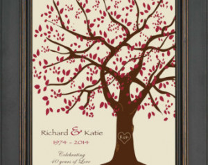 40th Anniversary Gift for Parents - 40th Ruby Anniversary print ...