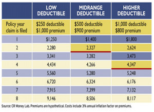 Amica Insurance Consumer Reports