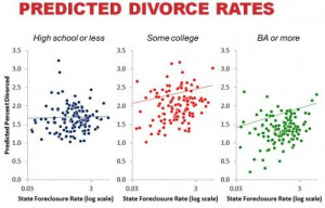 Philip Cohen's preview paper on Divorce and the recession, and why it ...