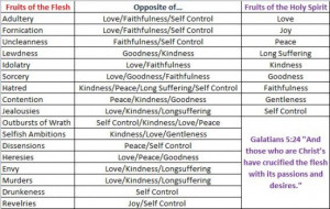 Fruits Of The Holy Spirit Vs Lusts Of The Flesh