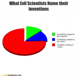 Doofenshmirtz Evil Incorporated!