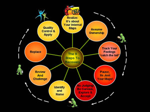 The 9 Pain -aholic Anonymous Steps to Recovery ”