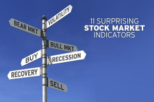 Since the dawn of trading stocks, investors have been attempting to ...