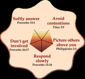... turns away wrath, But a harsh word stirs up anger. (Proverbs 15:1
