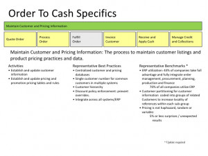 Order To Cash Process Improvement Map