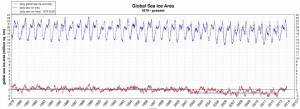 Thread: NASA AND NOAA CONFIRM GLOBAL TEMPERATURE STANDSTILL CONTINUES ...