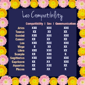 Characters of Cancer and Leo Love Horoscope leo by horoscope