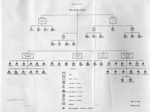 Army Company Chain of Command Chart