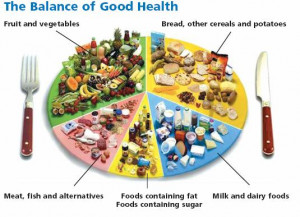 ... to balance diet. In addition, balance diet requires as to eat on time
