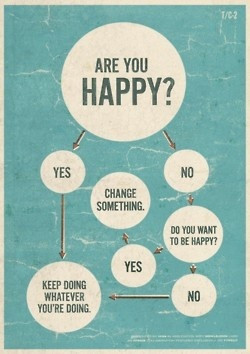easy to understand flow chart!