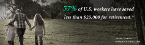 53% of U.S. workers have saved less than $25,000 for retirement ...