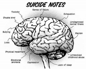 Suicide risk factors, suicide rate, suicide cartoon