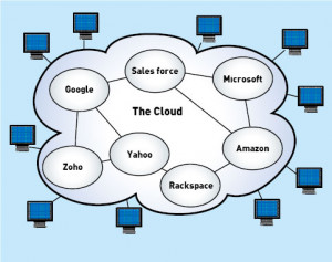 Cloud computing companies, cloud computing examples, cloud computing ...