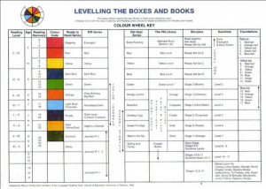 Download Reading Level...