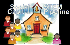 Influence of Social Capital on the STEM Pipeline