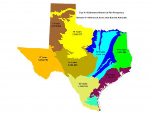 Texas Historical Fire Frequency and Acres Burned Annually