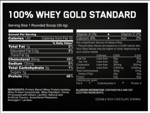 Gold Standard Whey Protein Nutrition Facts