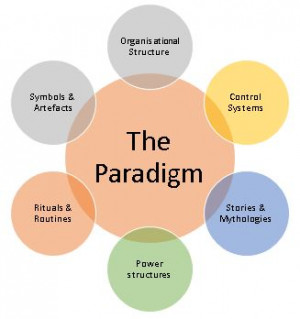No matter how flawed, no paradigm can shift until there is a new ...