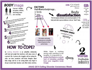 Anorexia Recovery Quotes Of anorexia nervosa and