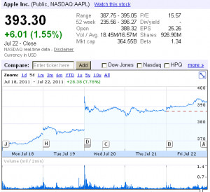 and news. Prices, historical datafree end of Nasdaq Historical Stock ...