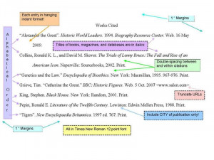 Mla format text citation websites