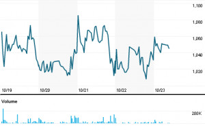 Harmony Gold Mining Company Ltd (HARJ.J)