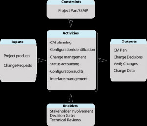 configuration management process flow