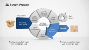 Return to 3D Agile Scrum PowerPoint Diagram