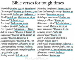 ... give up,Famous Bible Verses, Jesus Christ , daily inspirational quotes