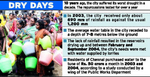Chennai stares at water crisis