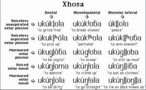 Please transcribe the following Xhosa words. You may ignore tone.