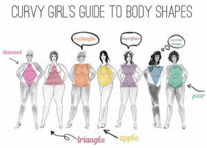 Flatter your Curves by knowing your body shape