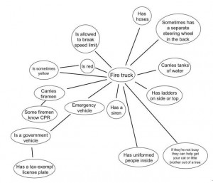 Thinking Straight in the Age of Information Overload | Farnam Street