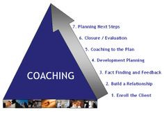 Coaching Graphic #coaching #NLP #lifeCoach #MotivationalCoaching # ...