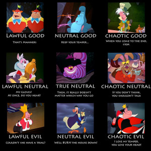 character matrix for Alice in Wonderland