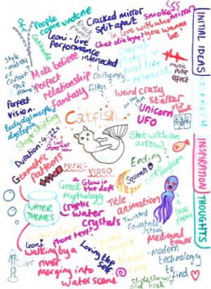 Also bearing in mind the track duration, which images to research (e.g ...