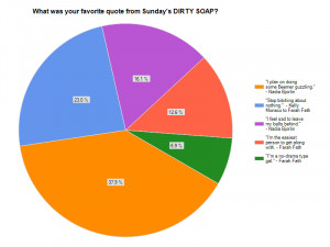 ... Bjorlin, Farah Fath & Kelly Monaco have the Best DIRTY SOAP Quotes