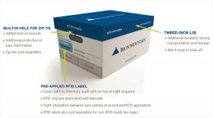 Pre-applied RFID label in 2015 Set up for Inventory Governance at no ...