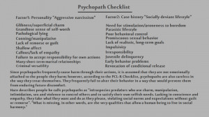Psychopath Checklist
