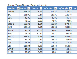 AUTOMATICALLY UPDATE STOCK QUOTES EXCEL