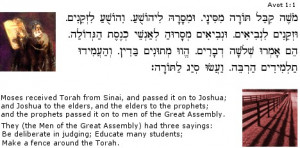 the early jewish sages the early jewish sages draw their