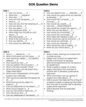 ... Questions Stems Pdf, Common Cores, Classroom Ideas, Depth Of Knowledge