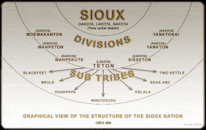 ... Dakota, Lakota and Nakota. Biggest and most famous of these is Lakota