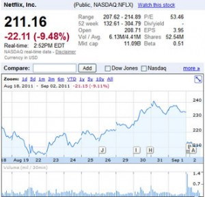 After hours market quotes stock