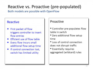 Reactive vs. Proactive (pre-populated) Both models are possible with ...