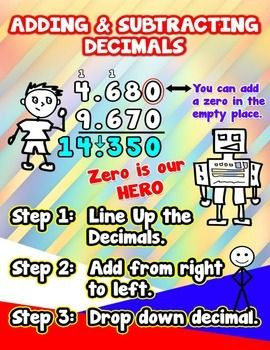 Adding & Subtracting Decimals = Poster/Anchor Chart with Cards for ...