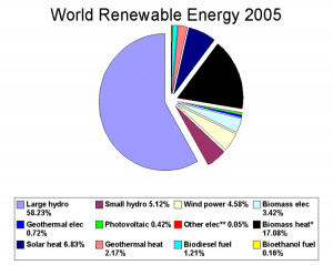 Non renewable resource